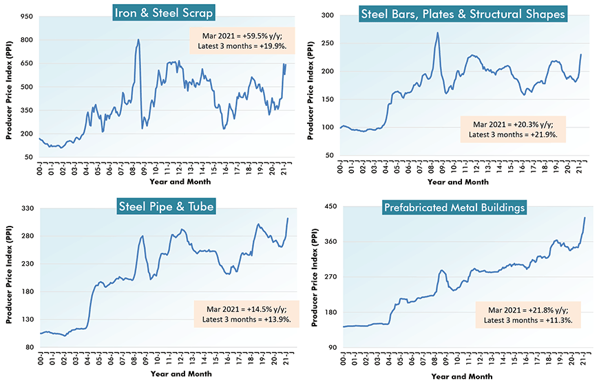 1,000Word Charts U.S. and Canadian Construction Material Costs